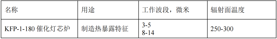 Practical Survival Guide for Unmanned Battlefields