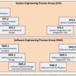 Breaking Through Technology: How to Become a 'Quality Gatekeeper' in Automotive Embedded Software Testing?