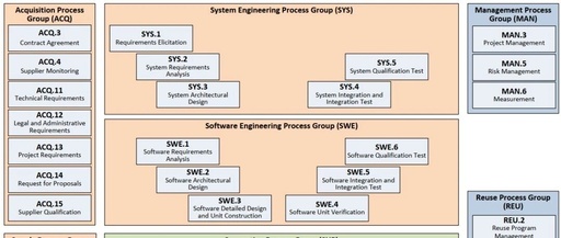 Breaking Through Technology: How to Become a 'Quality Gatekeeper' in Automotive Embedded Software Testing?