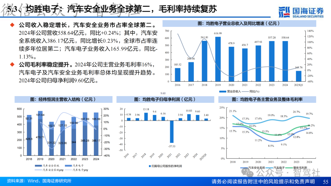 Research on Domain Controller Technology Framework