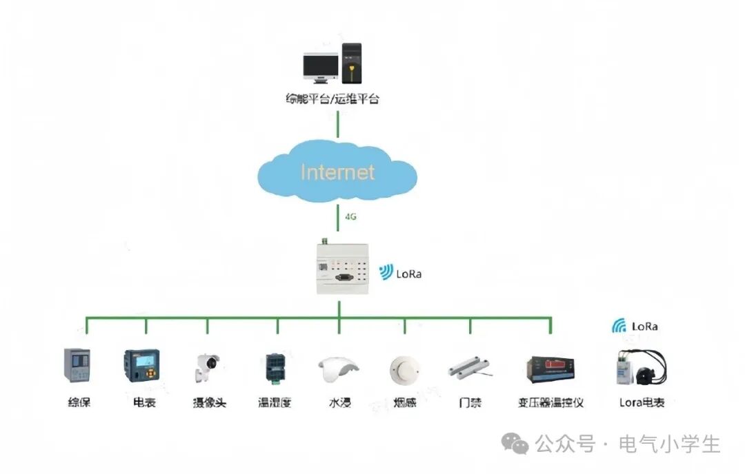 ANet Smart Gateway: The Connection Hub and Empowerment Pioneer of Industrial IoT