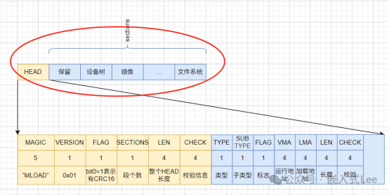 Mastering Linux on MCU Series Part 17: New Boot Design for Loading Linux - Image Layout and Loader Implementation