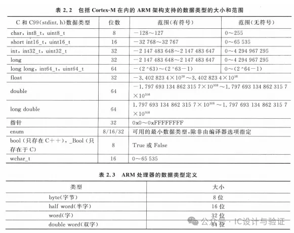 Introduction to Embedded Software Development for ARM Cortex-M3/M4 (Part 2)