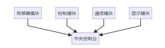 Singleton Pattern: The Guardian of Global State Consistency in Embedded Systems
