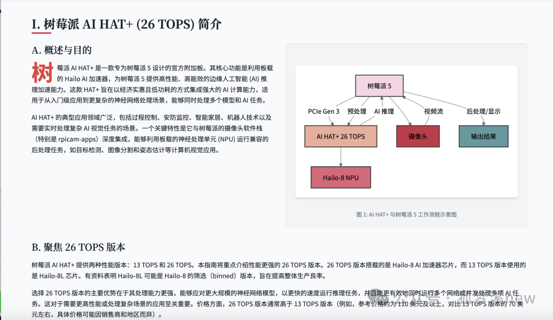Raspberry Pi AI HAT+: Unleashing AI Superpowers with 26 TOPS from Scratch