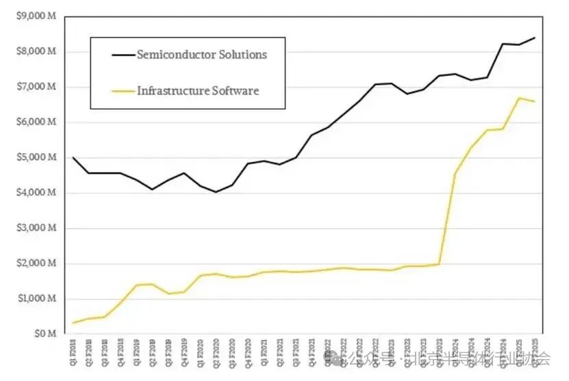 Is Customized ASIC the Optimal Choice for AI Chips?