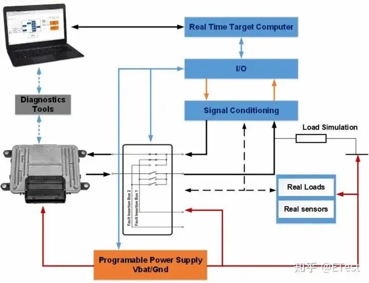 Breaking Through Technology: How to Become a 'Quality Gatekeeper' in Automotive Embedded Software Testing?