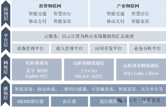 In-Depth Analysis Report on the IoT Industry: Policies, Development Status, Trends, and Competitive Landscape