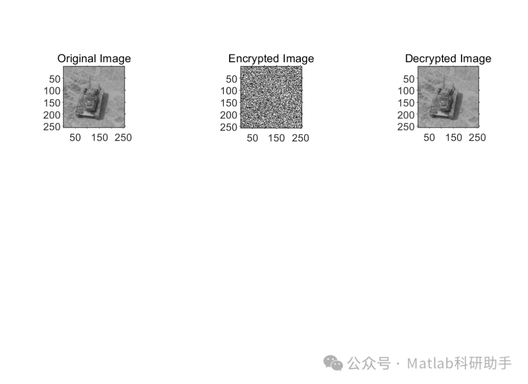 A Novel One-Dimensional Chaotic System for Image Encryption: A Study of a Bit-Level Image Encryption Algorithm Based on Chaotic Mapping with Matlab Code