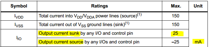 The Secret of Microcontroller GPIO Driving Capability: Why 'Sinking' is More Powerful than 'Sourcing'?