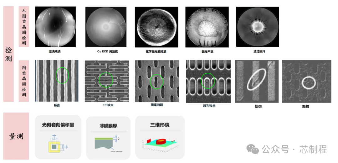 Introduction to Measurement/Detection Equipment: Another Entry Point for Domestic Semiconductor Equipment