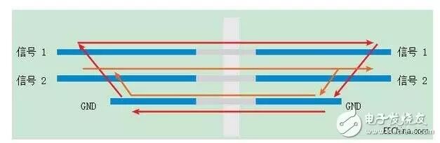 Secrets to Successful Embedded Systems Development
