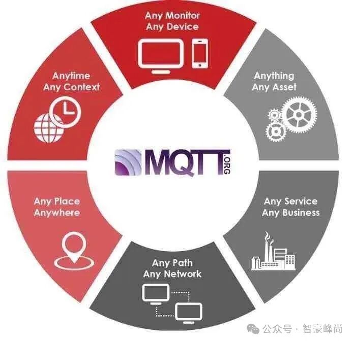 Understanding MQTT: A Key Protocol for IoT Communication