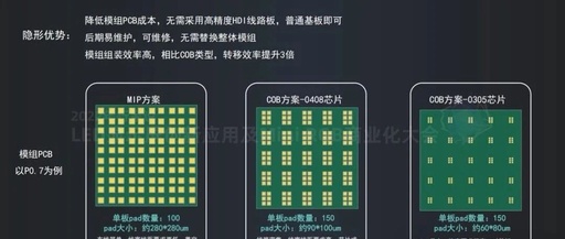 Microdot Solder Paste Technology: Reconstructing Manufacturing Paradigms for Chip Integration and Stacking Design