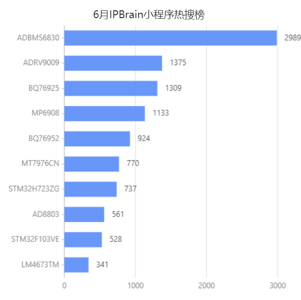 Exploring the Features of the TCAN1051 CAN Transceiver Chip Used in Xiaomi SU7
