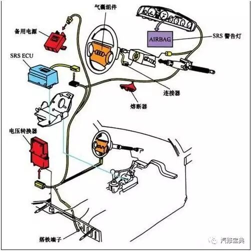 Understanding the Role of Automotive Sensors