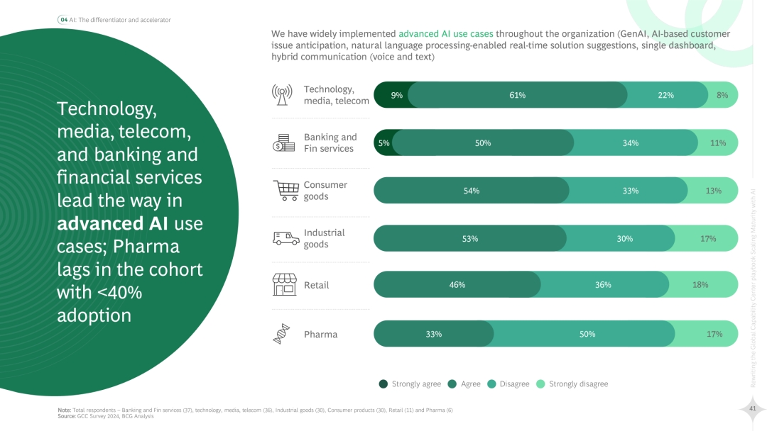2025 Global Capability Center (GCC) Strategic Handbook Rewrite: AI Enhances Maturity (Download Included)