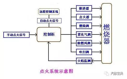 Understanding the Role of Automotive Sensors