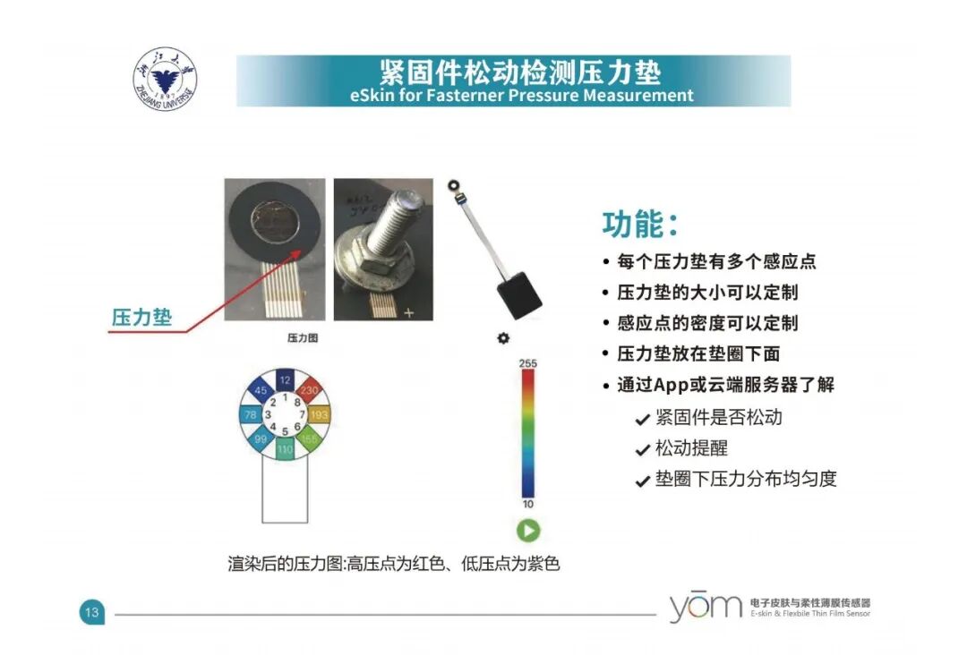 RoboSense | Electronic Skin and Flexible Tactile Sensor Product Series