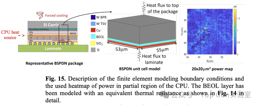 Analysis of the Impact of Back Power Distribution Network (BSPDN) on Power/Performance/Area/Temperature (PPAT)