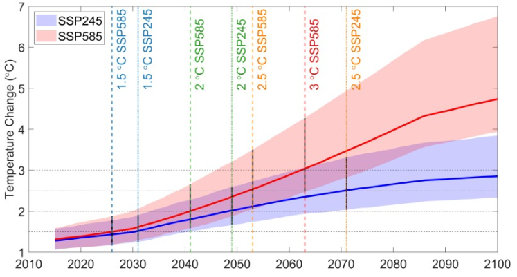 Which is More Accurate: SPI or SPEI? CMIP6 Reveals the Truth About Global Drought!