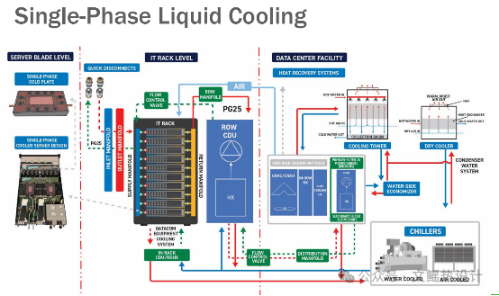 The Surge in GPU Power Consumption: How Two-Phase Liquid Cooling Technology Drives a Revolution in Chip Thermal Management
