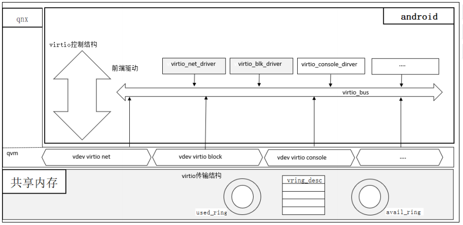 In-Depth Analysis of Hypervisor Technology