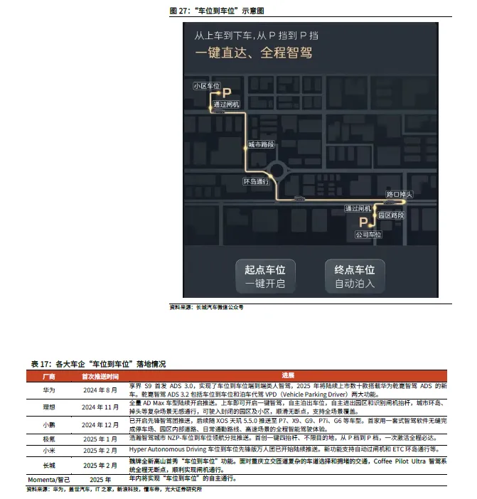 2025 In-Depth Report on Smart Driving SoC Industry