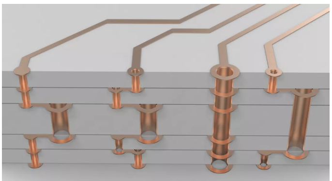 Advanced PCB Internal Structure Diagrams