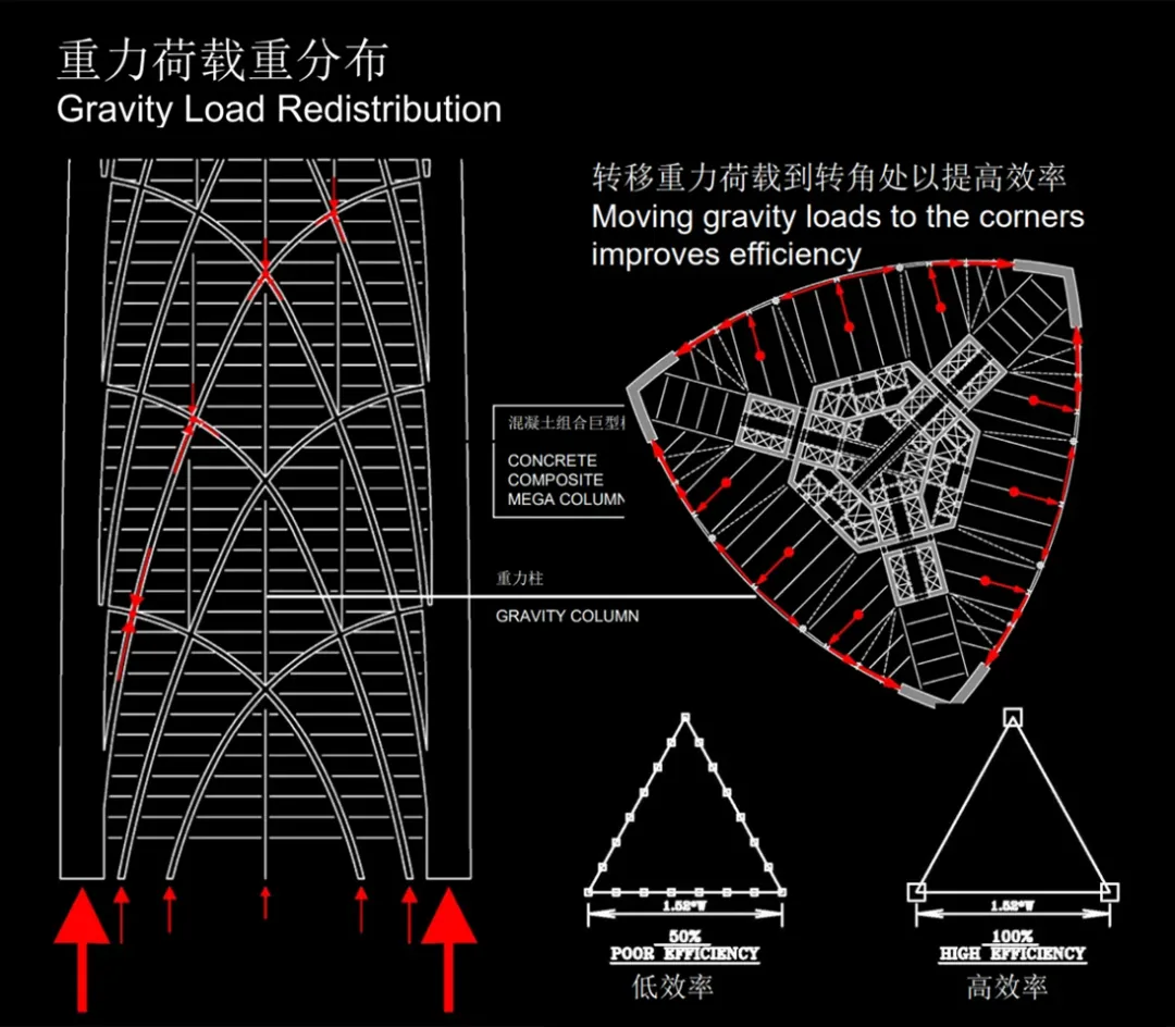 SOM's Design Proposal for the Shanghai Tower, Height 580 Meters