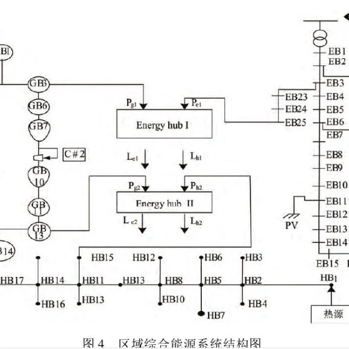 Research on the Transmission Model of Partial Discharge in Medium Voltage Cables