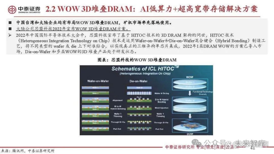Special Report on the Semiconductor Storage Industry: 3D DRAM for Near-Memory Computing and AI Applications