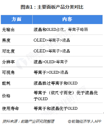 An Overview of the TFT-LCD Display Panel Industry