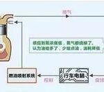 Understanding the Role of Automotive Sensors