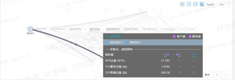Practical Insights | Performance Optimization of Distributed Systems