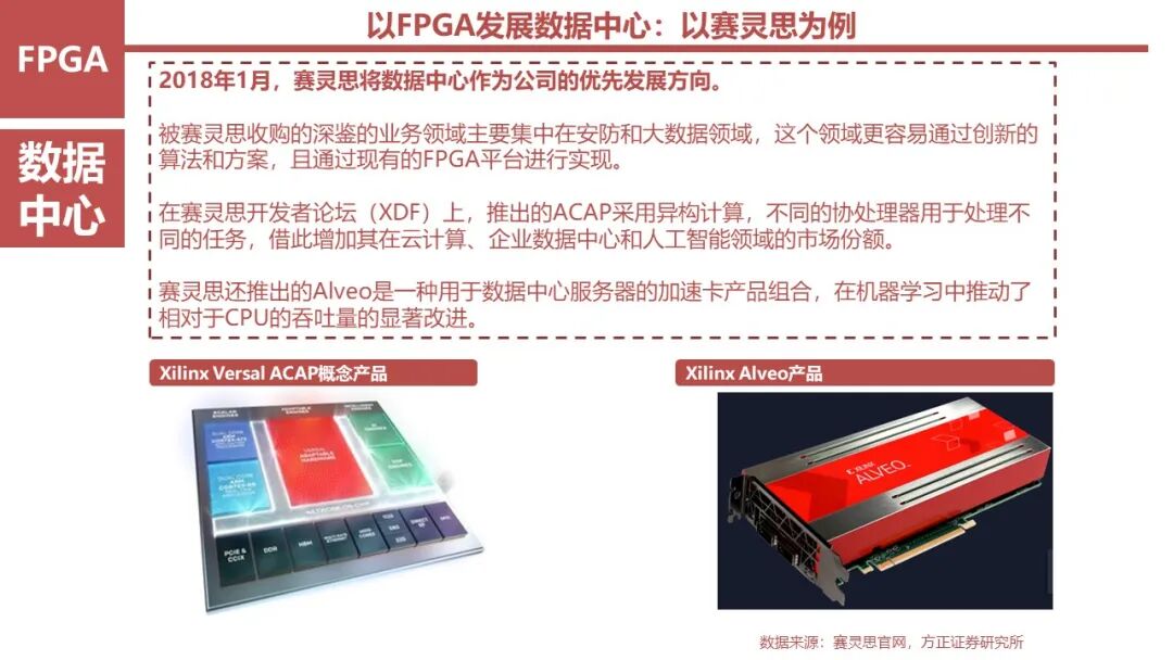 FPGA: Research Framework (100 Pages)