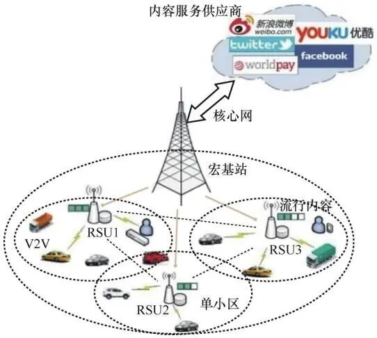 Edge Intelligence in Vehicle Networks: Concepts, Architecture, Issues, Implementation, and Prospects