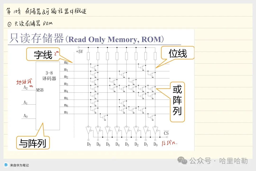 Digital Logic Final Review: Sequential Logic & ADC/DAC & ROM