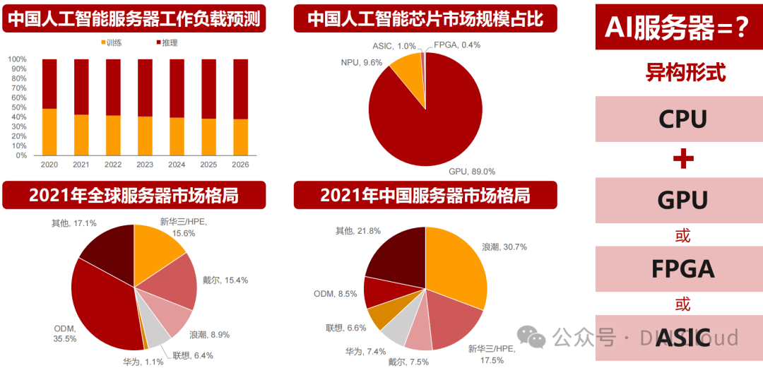 In-Depth Analysis of AI Large Model Computing Power Chip Industry 2025