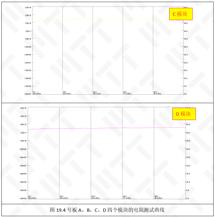 The Serious Consequences of Flux and PCBA Compatibility Issues