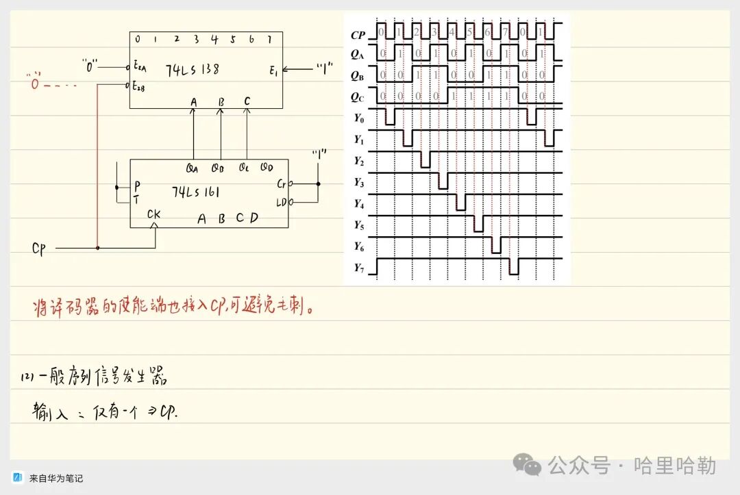 Digital Logic Final Review: Sequential Logic & ADC/DAC & ROM