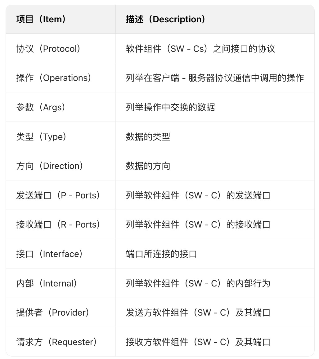 A Generation Method of ECU-Hardware-Dependent Description of Complex Device Drivers in AUTOSAR