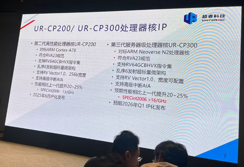 RISC-V Emerges as a Domestic Dark Horse: ChaoRui Technology Achieves Breakthroughs in High-Performance Processor Core IP and CPU Chips