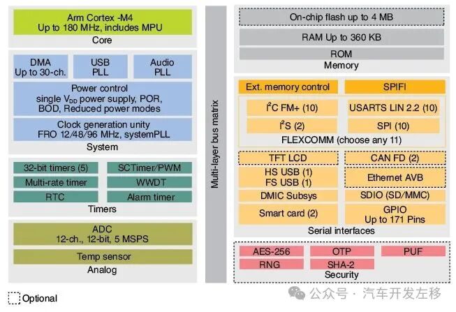 FreeRTOS Part Six: Security
