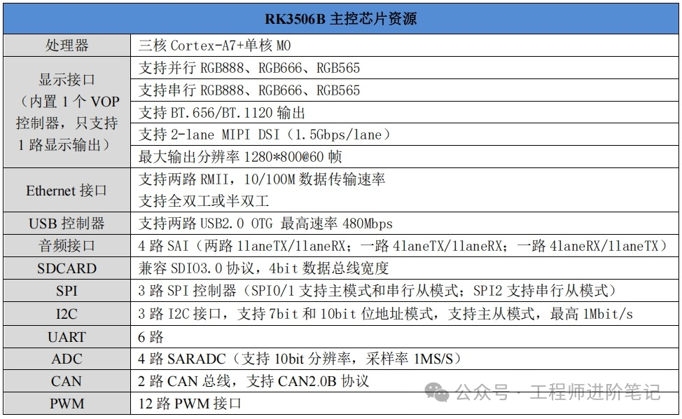 Cost-Effective Embedded Development: A Beginner's Guide to RK3506B