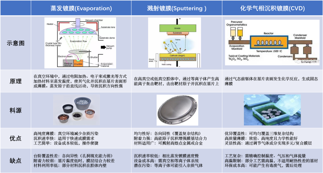 Voice of Ruichuang: A Comprehensive Breakdown of the SAW Wafer Fabrication Process (Part 2 - Thin Film Etching)