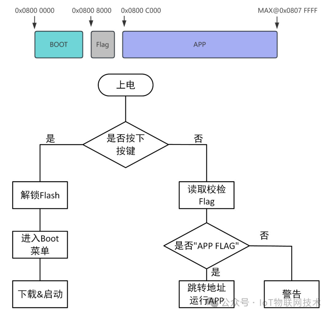 129 Yuan DIY STM32 Open Source Smart AI Watch with Built-in Pedometer, Compass, NFC, Heart Rate Monitor, Temperature and Humidity Sensor, Altimeter, and Bluetooth OTA Upgrade