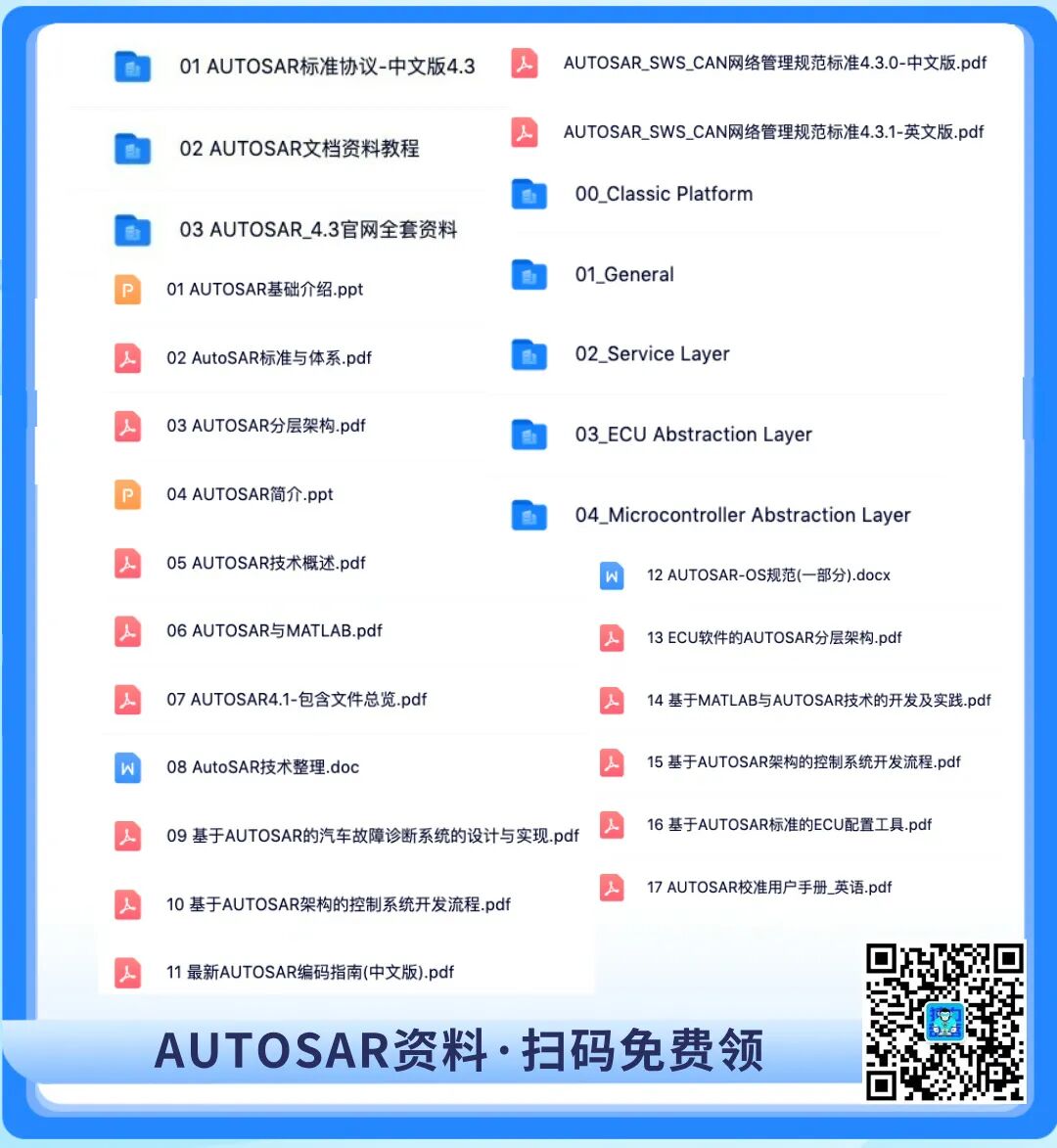 Fault Injection Method Based on Virtual Prototypes: Application in Powertrain ECU