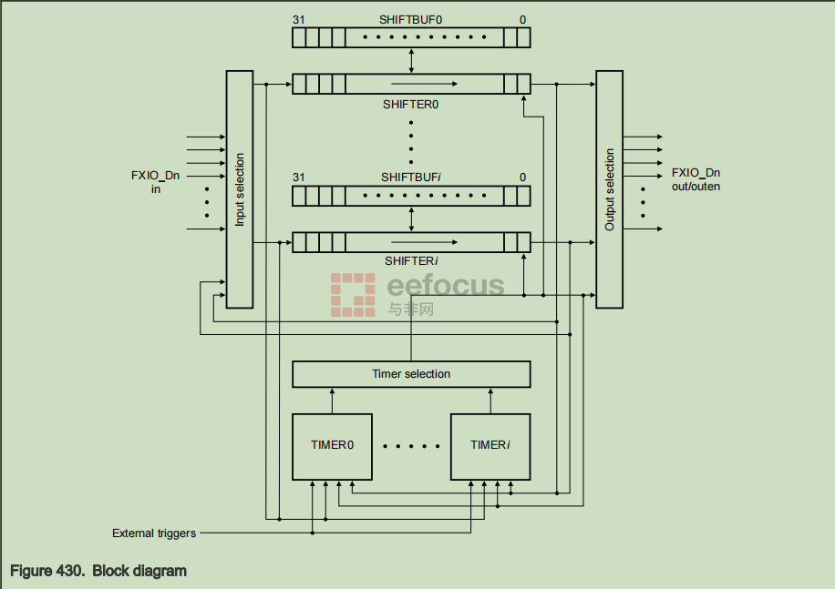 User Evaluation (Part 6): NXP FRDM-MCXN947 FLEXIO_SPI Driver for TFT LCD