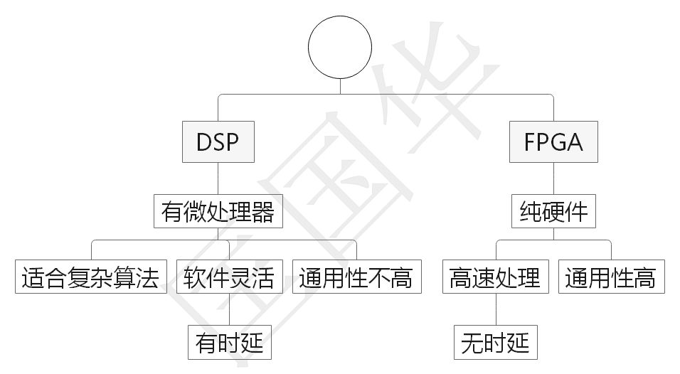 Y5T177 DSP: Understanding Digital Signal Processing